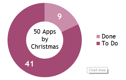 Graph of 50 app progress