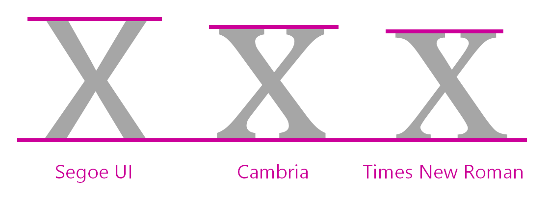 x-heights of different typefaces