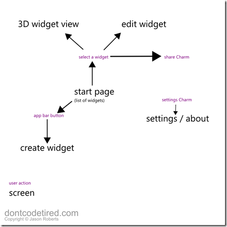 screenflow