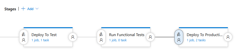 Stages in a release Azure Pipeline