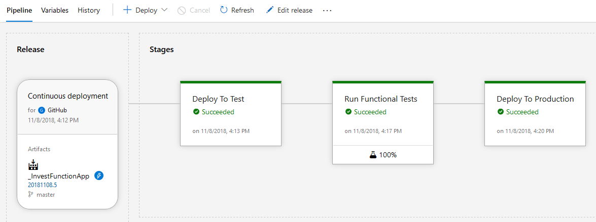 Azure release Pipeline executing