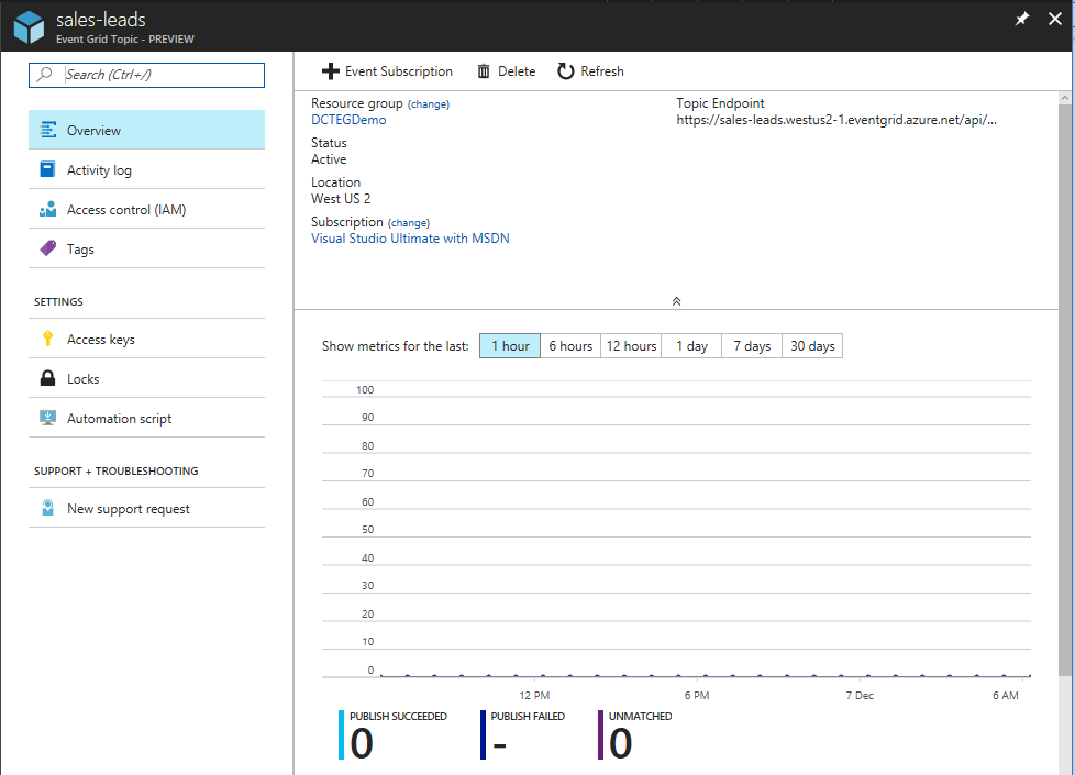 azure event grid topic type